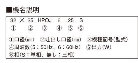 品質検査済 家電と住設のイークローバーエバラ 荏原 浅深兼用丸形ジェットポンプポンプ本体のみ 60hz 三相200v Hpoj型 電動機呼び出