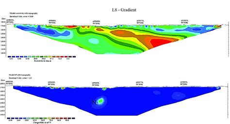 Electrical Resistivity And Induced Polarization Line L8 Download