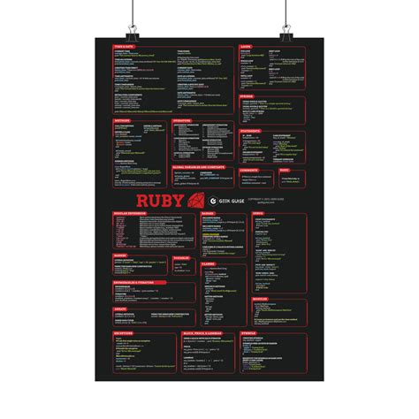 Ruby Cheat Sheet Poster Geek Guise