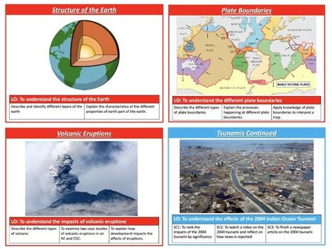 Tectonic Hazards Full Unit Of Lessons Ks Teaching Resources