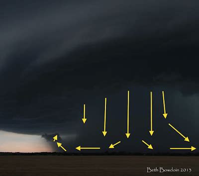 Mike Smith Enterprises Blog: How to Recognize a Downburst