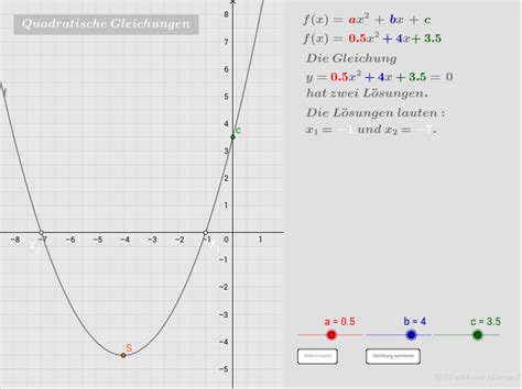 Quadratische Gleichungen GeoGebra