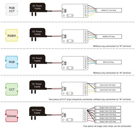 Gledopto Gl C P A Zigbee Pro In Mini Ultra Thin Led