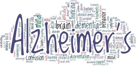 Dementia Word Cloud Royalty Free Images Stock Photos Pictures