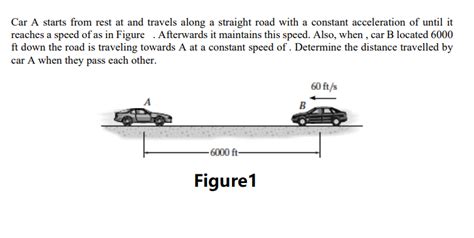 Car A Starts From Rest At And Travels Along A Chegg