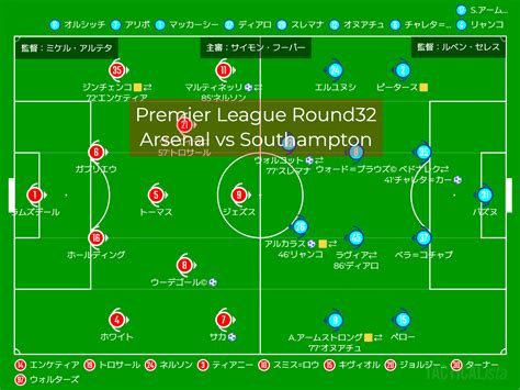 【マッチレビュー】アーセナル対サウサンプトン「2度目の奇跡は」 珈琲によるアーセナル戦術分析ブログ