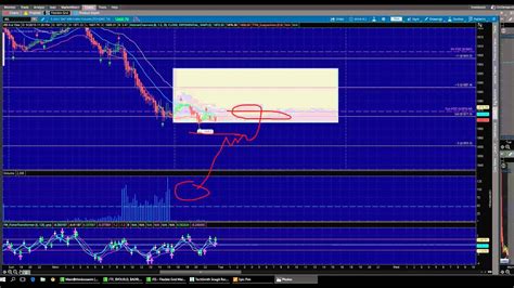 Nadex 92915 Trade Plan For Es And Tf Youtube