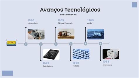 Avanços Tecnológicos