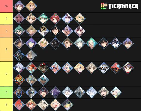 Best Blades Xenoblade Tier List Games Tier List