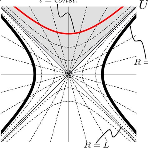 Kruskal Diagram For The Maximally Extended Kasner De Sitter Solution