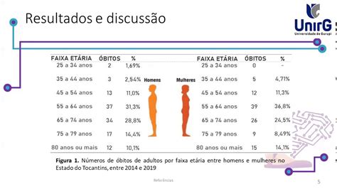 Como Calcular A Taxa De Mortalidade