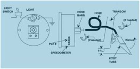 Eling Gps Speedometer Wiring Diagram