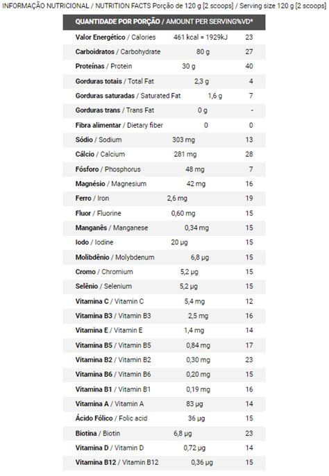 Nutri Whey Protein G Refil Integralm Dica