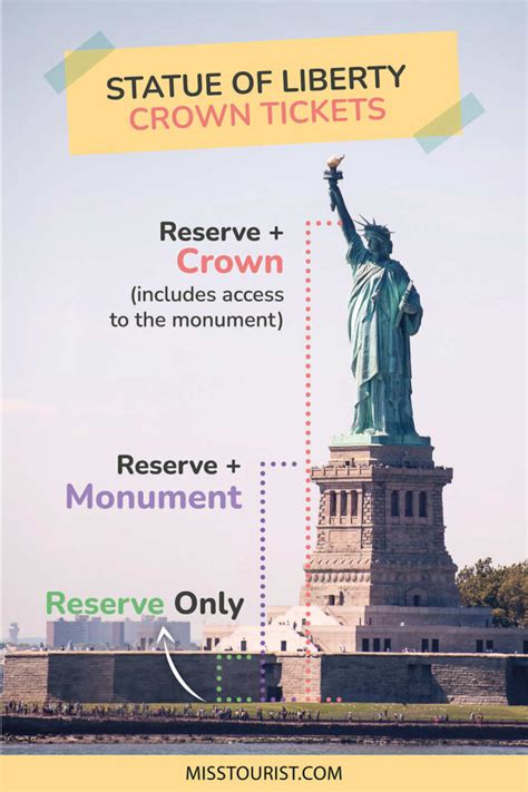 Statue of Liberty Crown Tickets The Best Tips & Deals! - Miss Tourist