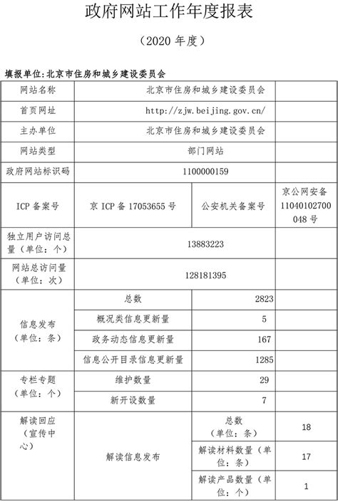 北京市住房和城乡建设委员会2020年政府网站年度工作报表 市级部门 首都之窗 北京市人民政府门户网站