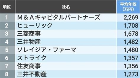 ランキング 東洋経済オンライン 社会をよくする経済ニュース