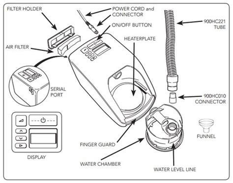 Best CPAP Machine In India 2022