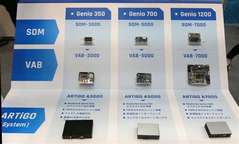 VIAがMediaTekのIoT向けプロセッサ搭載組み込みソリューションを展開ESEC MONOist