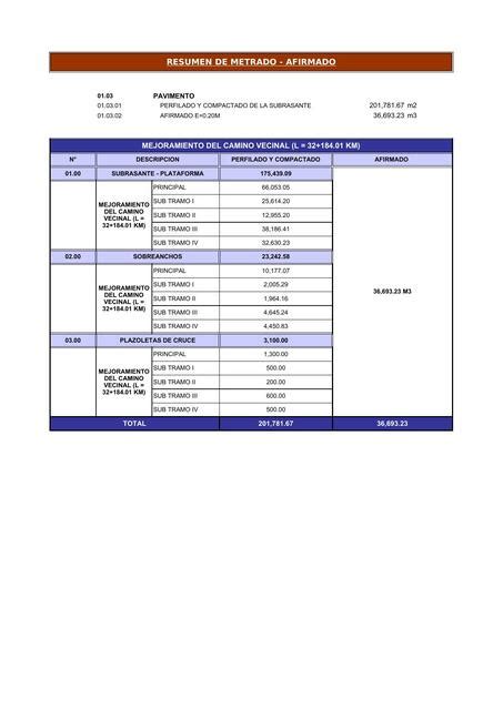 Plantilla Excel De Metrado De Afirmado Plazoletas De Cruce Y