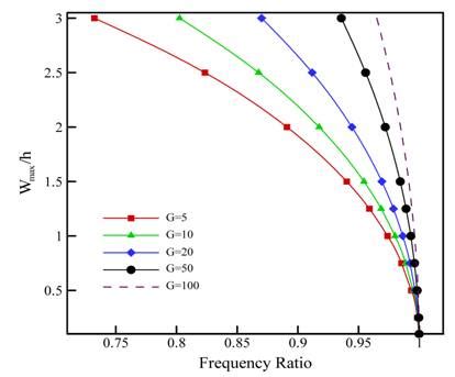 Scielo Brasil Assessment Of Homotopy Perturbation Method For Study