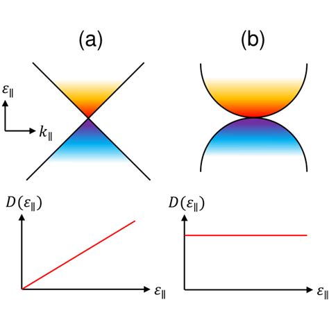 Schematic Drawing Of The Space Charge Limited Emission From 2D Material