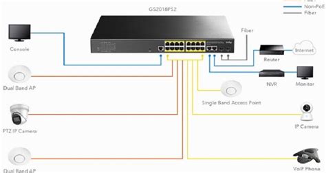 Beginner's Guide To Setting Up An Ethernet Switch In Your Home Network