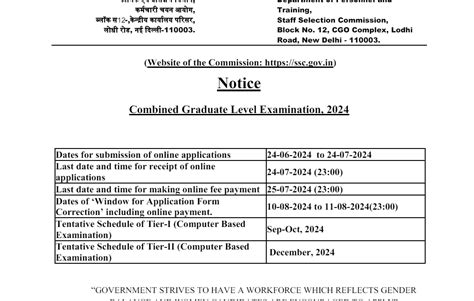 SSC CGL Vacancy 2024 Notification Out For 17727 Posts Last Date 25