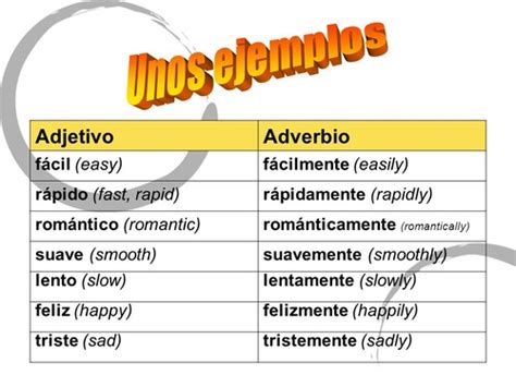 Spanish Adverbs Demonstrative Adjectives And Pronouns Flashcards