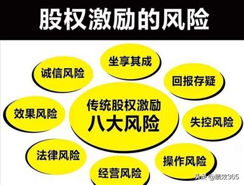 股權激勵設計的思路與方法（建議收藏） 每日頭條