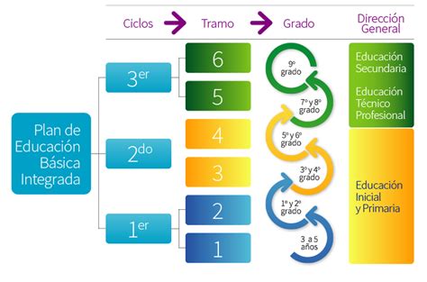 Reforma educativa Qué materias se suman al programa