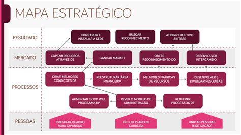 Planejamento Estratégico O Que é E Como Fazer Blog Luz