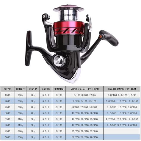 Bobina Daiwa SWEEPFIRE CS Carrete De Pesca Giratorio 1500 5000 ABS