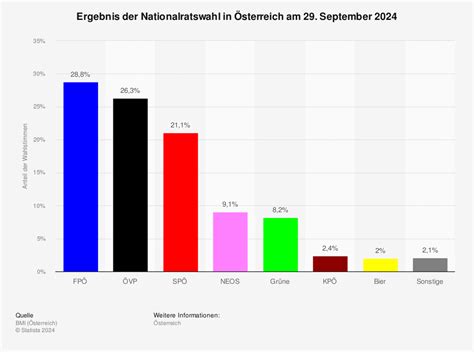 Aktuelle Trends und Themen Österreich Statista