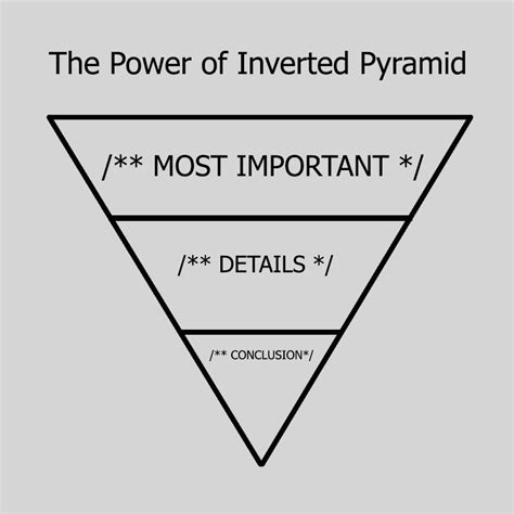 Unlocking The Potential The Power Of The Inverted Pyramid In Digital Age Dehgel Post