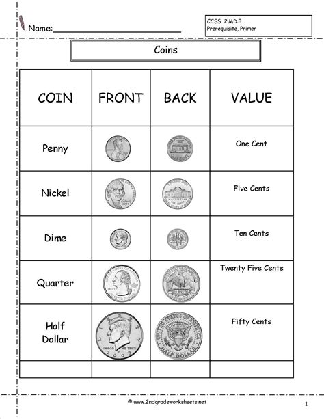 Counting Coins For 2nd Graders