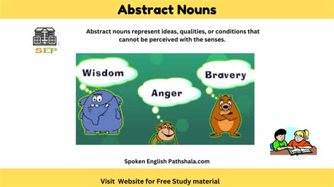 Spoken English Spoken English Pathshala
