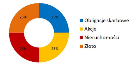 Obligacje Skarbowe Letnie Opinie Sprawd Czy Warto Poradnik