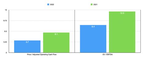 Gray Television Stock: A Promising Picture (NYSE:GTN) | Seeking Alpha