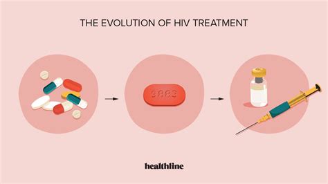 Advances In Treatment For Hiv