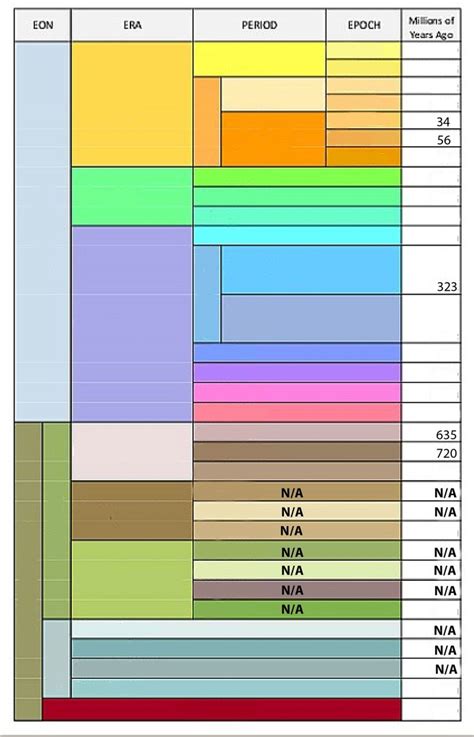 Geo time scale quiz Diagram | Quizlet