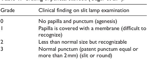 Table 1 From The Relationship Between Histopathological Features And Surgical Success In Primary