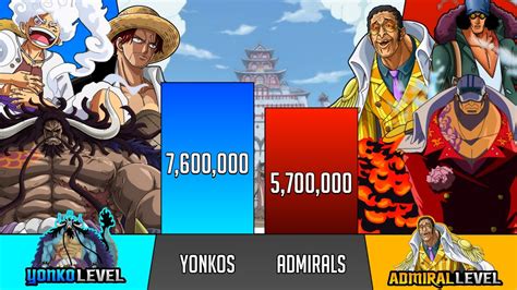 Yonkos Vs Admirals Power Level Comparison One Piece Power Levels Sp