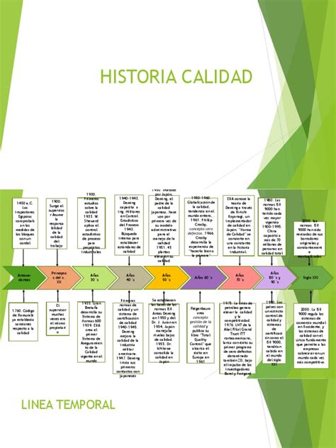 Linea De Tiempo De Los Antecedentes Y Evolucion De La Calidad Timeline Porn Sex Picture