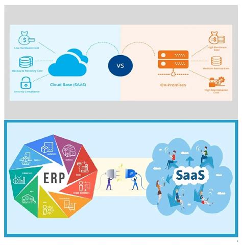 Apa Itu Saas Erp Think Tank Solusindo