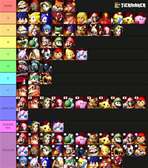 Smash Remix Characters Variations Tier List Community Rankings