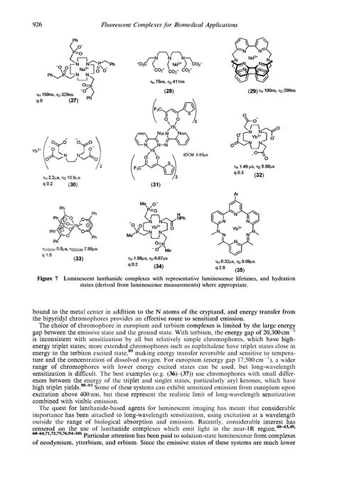 Lanthanide Hydrates Big Chemical Encyclopedia