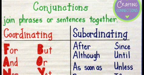 Conjunction Anchor Chart Crafting Connections