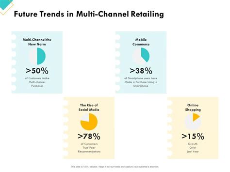 Retail Sector Assessment Future Trends In Multi Channel Retailing Ppt