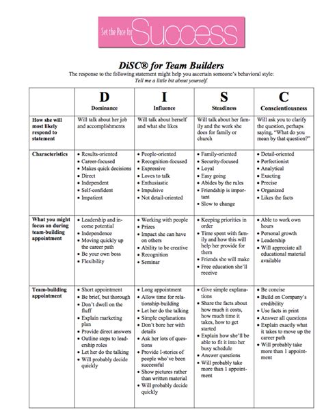 Free Disc Personality Test Printable