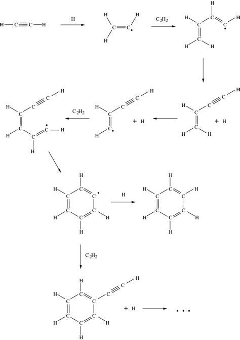 Probable Formation Mechanism Of Benzene Initiated By A Radical Species